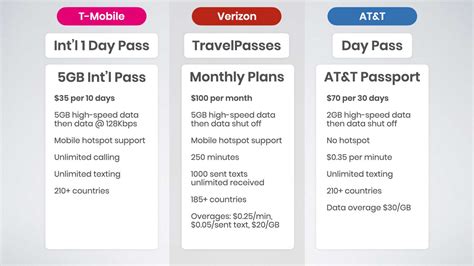 at&t international plan monthly.